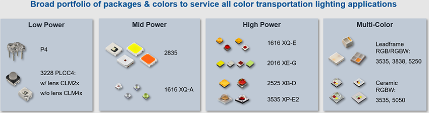 Cree LED Transportation Lighting